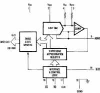 MX7574   , 8- ...