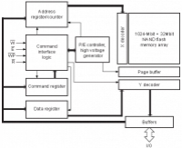 NAND01GW3B2C 