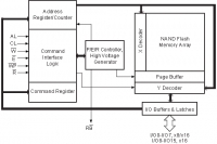 NAND01GW4A2B 