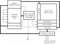 NAND02GW3B2D 