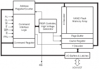 NAND04GW3B2B 