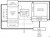 NAND04GW3C2B 