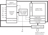 NAND08GR3B4C 