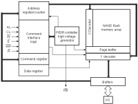 NAND08GW3C2B 