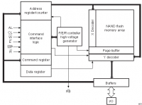 NAND16GW3C2A 