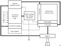 NAND16GW3D2A 