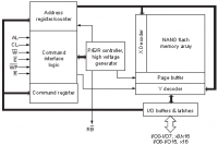 NAND256W3A 