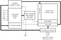 NAND512R3A2C 