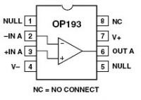 OP193 