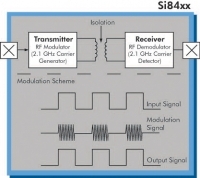 Si8420-C-IS ,  (2+0) ...