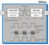 Si8452BB-A-IS1  , ...