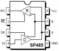 SP485RC 