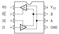 ST1480AB 3.3-  rs-485/rs-422 ...