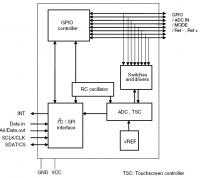 STMPE610 