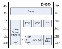 SX8650   4-...