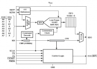 TLC1518 5 10  400 ksps 8  ...