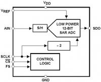 TLC2551 5.5 , 12- , 400-ksps, ,...