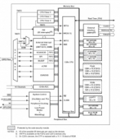 TMS320C2811 32-    ...