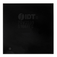 IDT70V3599S166BFG IC SRAM 4MBIT 166MHZ 208FPBGA