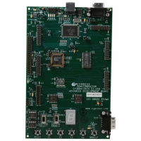 CY3674 KIT USB FX1 DEVELOPMENT BOARD