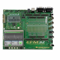 EFM32-G8XX-DK KIT DEV EFM32 GECKO LCD SUPPORT